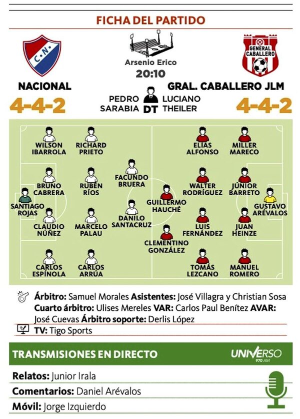 Versus / Jugador nativo marca un doblete y deja un mensaje en su dialecto en la Copa Paraguay - PARAGUAYPE.COM