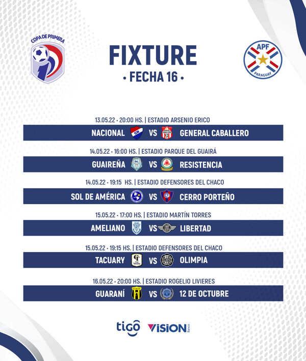 Se juega desde hoy otra fecha del torneo Apertura - .::Agencia IP::.