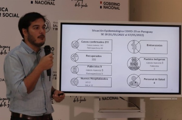 Covid-19: Paraguay registró esta semana su nivel más bajo de trasmisión de los últimos dos años