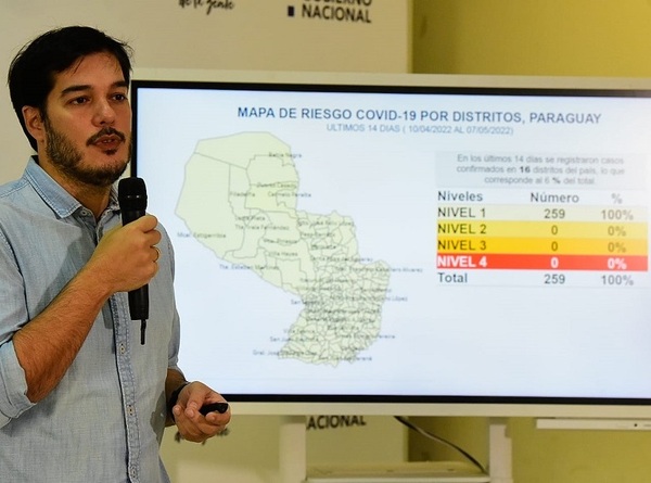 Todo el país se encuentra en Nivel 1 de transmisibilidad | Lambaré Informativo