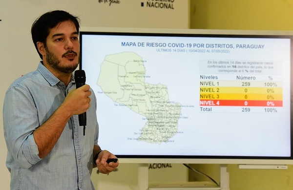 COVID-19: TODO EL PAÍS SE ENCUENTRA EN NIVEL 1 DE TRANSMISIBILIDAD