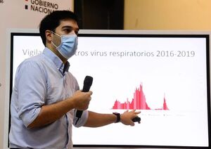 Reportan descenso de casos de COVID pero aumentan notificaciones por dengue - A La Gran 7-30 - ABC Color