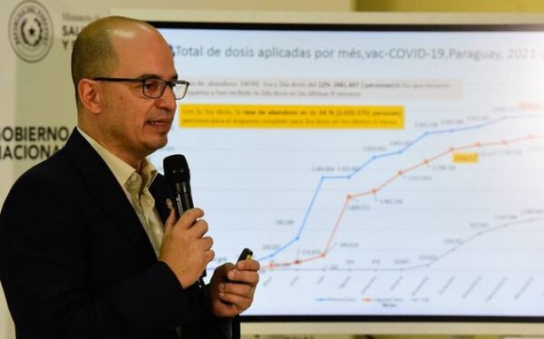 Central y Alto Paraná con la menor cobertura a nivel país contra sarampión y polio