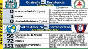 El fútbol se une a  los festejos patrios - Fútbol - ABC Color