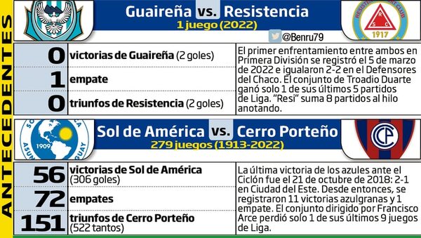 El fútbol se une a  los festejos patrios - Fútbol - ABC Color