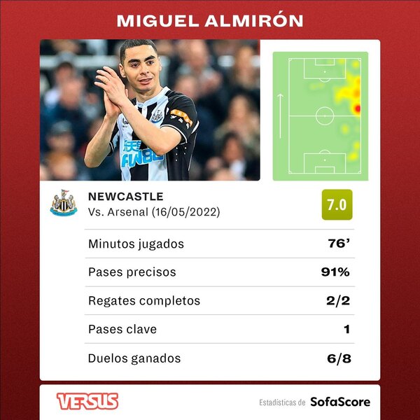 Versus / Con Almirón como una de las figuras, Newcastle volvió al triunfo en la Premier - PARAGUAYPE.COM