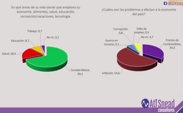 Datos de últimas encuestas realizadas - C9N