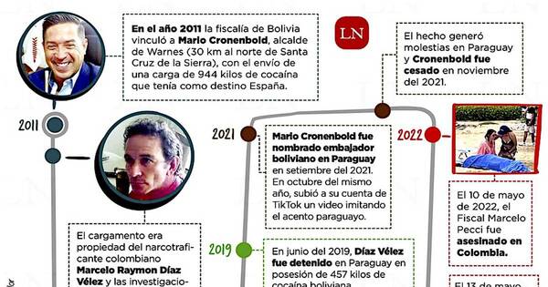 La Nación / Cercano a Mario Cronenbold, en la mira por crimen de Pecci