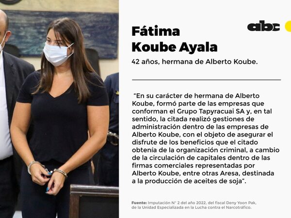 A Ultranza Py: ratifican prisión para hermana de Alberto Koube - Nacionales - ABC Color