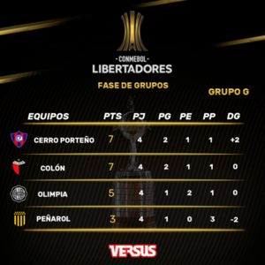 Versus / ¿Qué combinación resultados necesitan Olimpia, Cerro y Libertad? - PARAGUAYPE.COM
