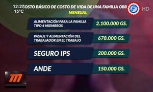¿Cuándo subirá el salario mínimo? | Telefuturo