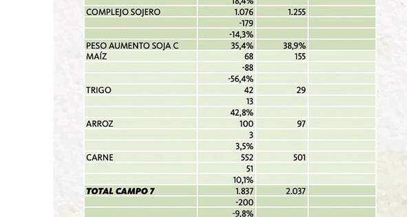 La Nación / Confirmada la marcha atrás del 2022