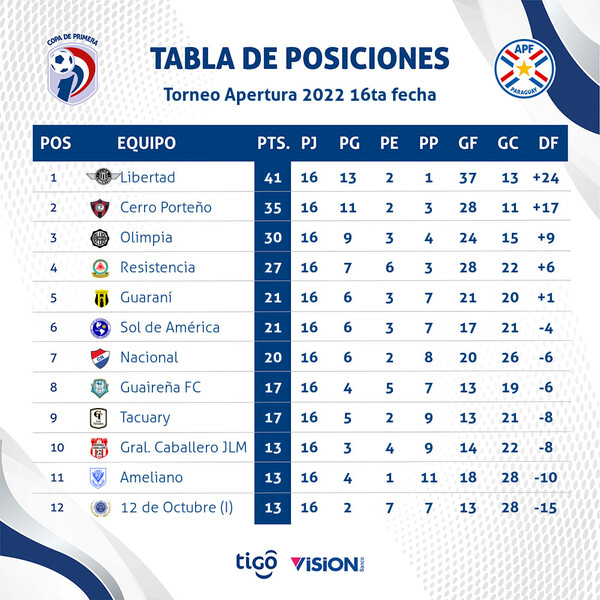 Se viene una nueva fecha del Apertura, con el clásico como propuesta estelar - .::Agencia IP::.