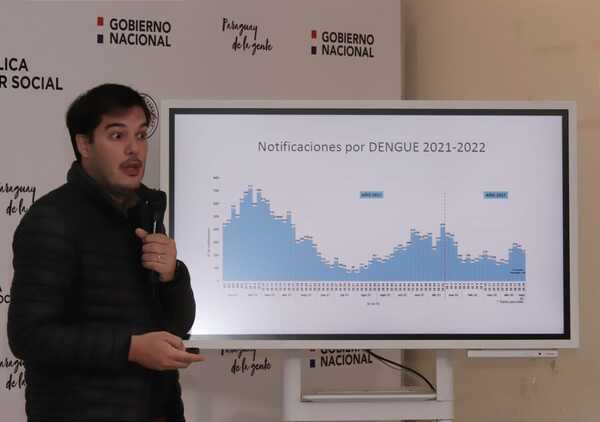 Paraguay registra un aumento de casos covid-19, hecho que coincide con países de la región - .::Agencia IP::.