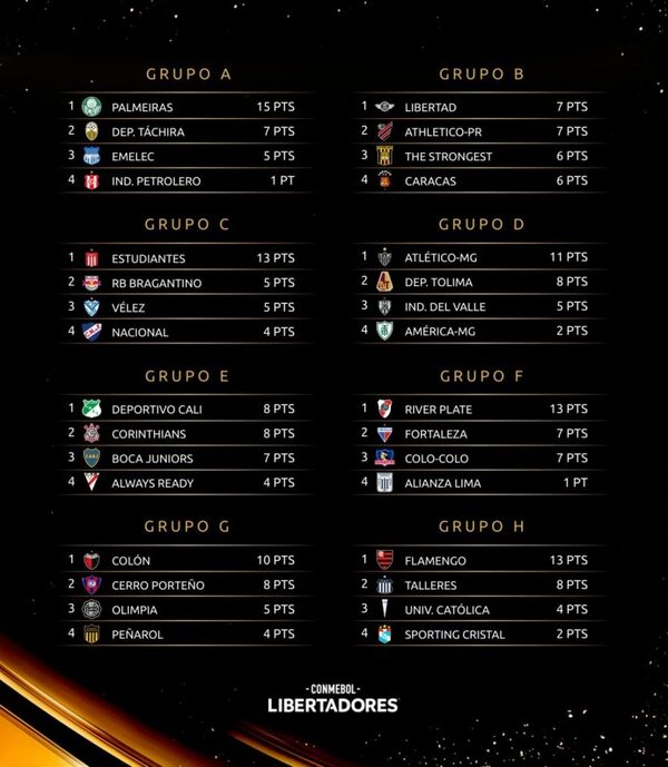 Versus / Ahora mismo, ¿cuáles son los 16 clasificados a octavos de final? - PARAGUAYPE.COM