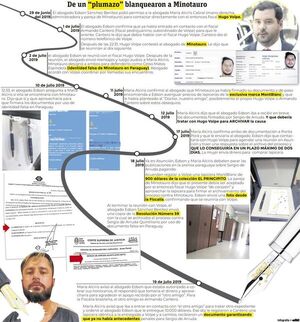 Acto investigado por Pecci, clave para cerrar el caso de supuestos sobornos - Nacionales - ABC Color