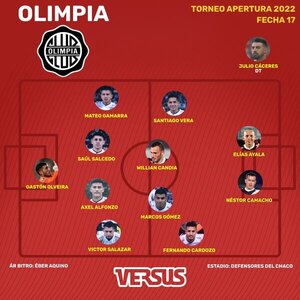 Versus / Condicionados por la Copa, Olimpia y Cerro Porteño se miden en el Defensores - PARAGUAYPE.COM