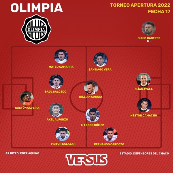 Versus / Condicionados por la Copa, Olimpia y Cerro Porteño se miden en el Defensores - PARAGUAYPE.COM