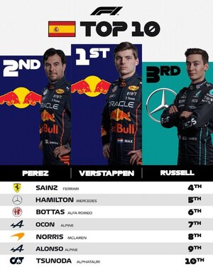 Versus / Verstappen gana en España en una “debacle” de Ferrari - PARAGUAYPE.COM