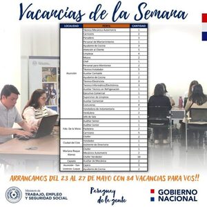 Vidriera de Empleo cuenta con 84 vacancias laborales esta semana - Noticde.com