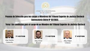 Con candidato “metido por la ventana”, CM pudo conformar las dos ternas para el TSJE - Nacionales - ABC Color