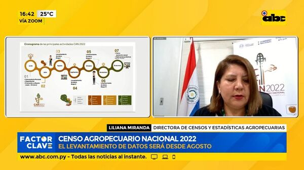 Censo agropecuario nacional 2022: el levantamiento de datos será desde agosto - Ensiestados - ABC Color