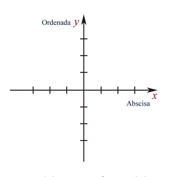 El plano cartesiano o sistema cartesiano (1) - Escolar - ABC Color