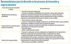 El reto de la gestión educativa (15) - Escolar - ABC Color