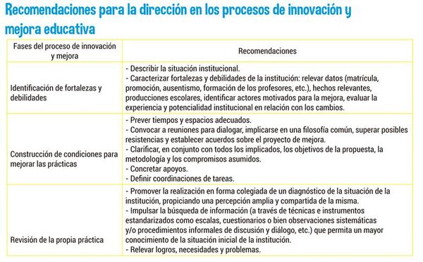 El reto de la gestión educativa (15) - Escolar - ABC Color