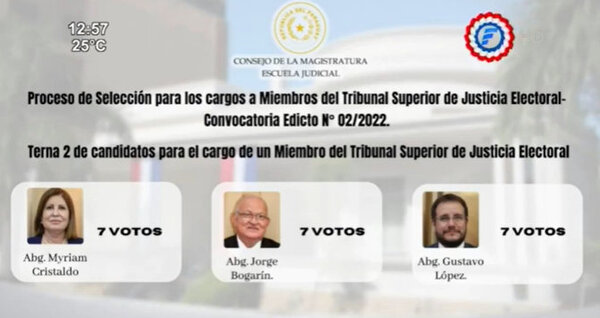 Consejo de la Magistratura conformó dos ternas para miembros del TSJE - PARAGUAYPE.COM