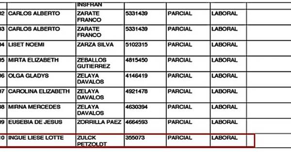 La Nación / Persona fallecida figura como limpiadora del “Pulpo” en IPS