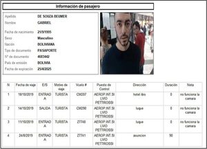 A Ultranza Py: recién ahora piden captura de Marset con su identidad boliviana - Nacionales - ABC Color