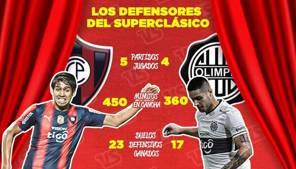 Solidez y juventud: Los defensores más destacados del superclásico copero