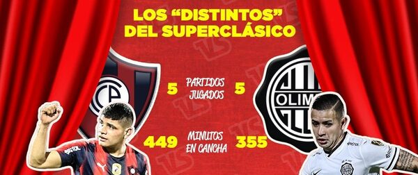 Los llamados a marcar diferencia en el superclásico crucial de Libertadores