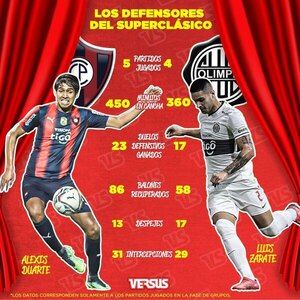Versus / El quinto superclásico entre Juan José Zapag y Miguel Cardona - PARAGUAYPE.COM