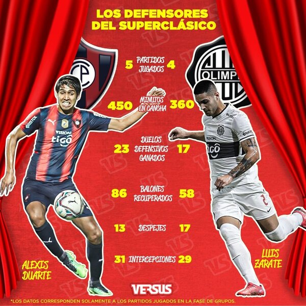 Versus / El quinto superclásico entre Juan José Zapag y Miguel Cardona - PARAGUAYPE.COM