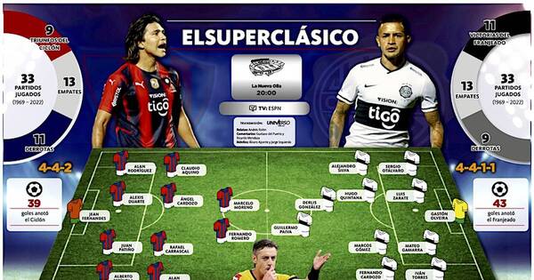 La Nación / Esperado y candente