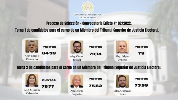 TSJE: Ternados serán convocados para el lunes por el Senado - ADN Digital