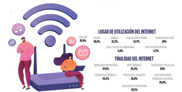 Apenas el 4% de colegios hace uso del internet - El Independiente