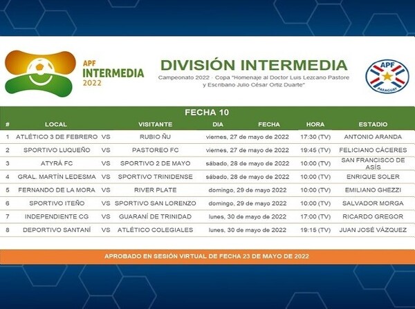 Desde este viernes se juega una nueva fecha de la Intermedia