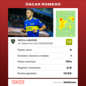 Versus / Con Romero como figura, Boca ganó a Deportivo Cali y pasó a octavos - PARAGUAYPE.COM