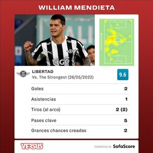 Versus / El DT de Atlético Goianiense elogia a Olimpia y nombra a Derlis González - PARAGUAYPE.COM