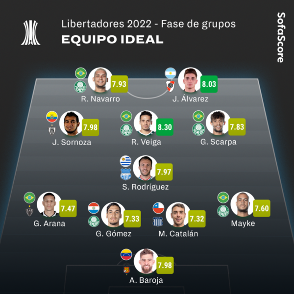 Versus / Gustavo Gómez, en el equipo ideal de la fase de grupos de la Libertadores - PARAGUAYPE.COM