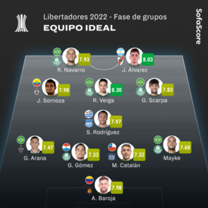Versus / Daniel Garnero, elegido como el técnico de la semana en la Copa Libertadores - PARAGUAYPE.COM