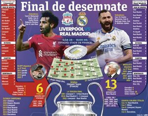 Liverpool-Real Madrid, una final de desempate - Fútbol - ABC Color