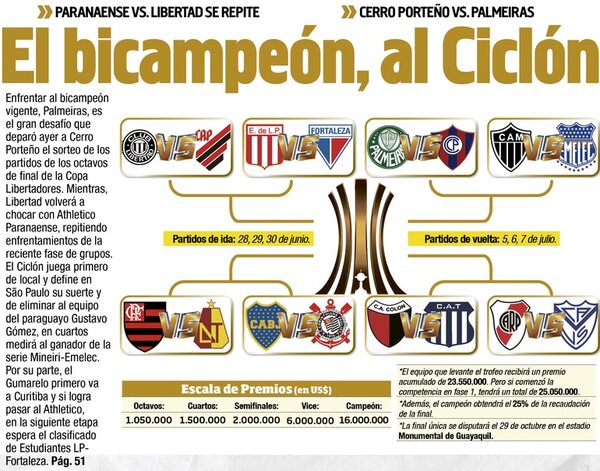 El bicampeón de la Libertadores, al Ciclón - Fútbol - ABC Color
