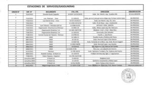 Concejal denuncia que habrá 27 nuevas  estaciones de servicio en Asunción - Nacionales - ABC Color