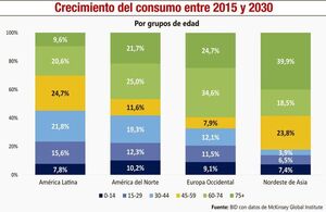 El bono demográfico y los adultos mayores: proyección y oportunidades - Económico - ABC Color