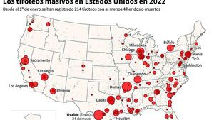 Libertad o miedo: La mortífera cultura de las armas que dio base a EEUU