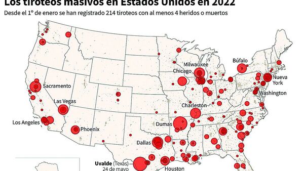 Libertad o miedo: La mortífera cultura de las armas que dio base a EEUU